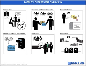 Kenyon Fatality Operations Overview Download